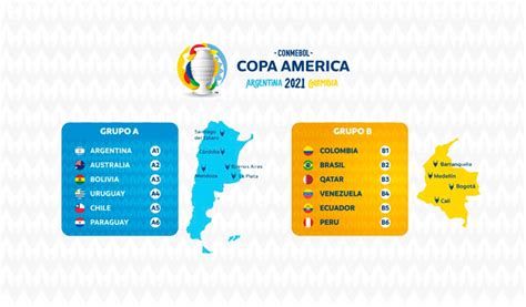 copa america 2021 fixtures indian time|More.